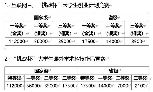 創(chuàng  )新創(chuàng  )業(yè)大賽的總體認知