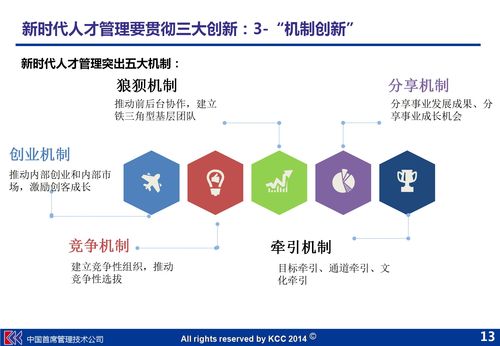 機制,創(chuàng  )新,創(chuàng  )業(yè)