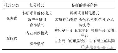 創(chuàng  )新創(chuàng  )業(yè)教育路徑探索