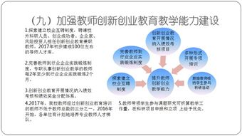 創(chuàng  )新創(chuàng  )業(yè)實(shí)踐報告,創(chuàng  )新創(chuàng  )業(yè)實(shí)踐心得體會(huì ),創(chuàng  )新創(chuàng  )業(yè)理論研究與實(shí)踐
