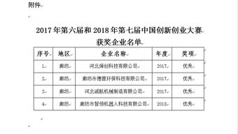 2019創(chuàng  )新創(chuàng  )業(yè)大賽獲獎,2019創(chuàng  )新創(chuàng  )業(yè)大賽優(yōu)秀作品,2019年創(chuàng  )新創(chuàng  )業(yè)大賽