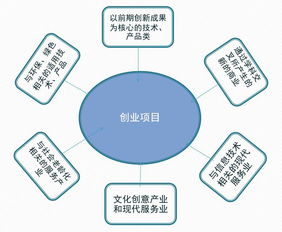 山東省創(chuàng  )新創(chuàng  )業(yè)結題證書(shū)