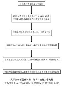創(chuàng  )新創(chuàng  )業(yè)工作計劃