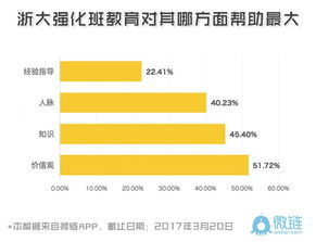 竺可楨學(xué)院創(chuàng  )新與創(chuàng  )業(yè)管理強化班,浙大創(chuàng  )新與創(chuàng  )業(yè)管理強化班,竺可楨創(chuàng  )新創(chuàng  )業(yè)管理強化班