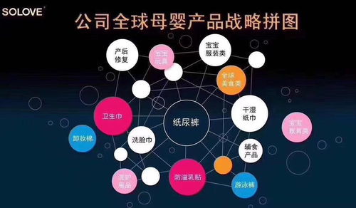 醫療行業(yè)創(chuàng  )新創(chuàng  )業(yè),護理行業(yè)創(chuàng  )新創(chuàng  )業(yè)點(diǎn)子,寵物行業(yè)創(chuàng  )新創(chuàng  )業(yè)想法
