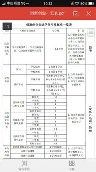 創(chuàng  )新創(chuàng  )業(yè)選修分不夠