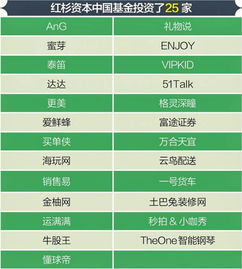 2015創(chuàng  )業(yè)邦創(chuàng  )新100
