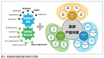 互聯(lián)網(wǎng)創(chuàng  )業(yè),模式,創(chuàng  )新