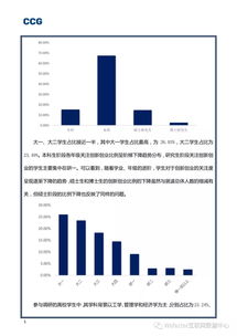 調研報告,創(chuàng  )新,創(chuàng  )業(yè),目錄