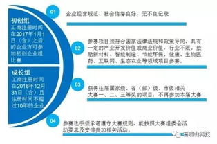 創(chuàng  )新創(chuàng  )業(yè)的比賽流程,互聯(lián)網(wǎng)+創(chuàng  )新創(chuàng  )業(yè)比賽流程,大學(xué)創(chuàng  )新創(chuàng  )業(yè)比賽流程