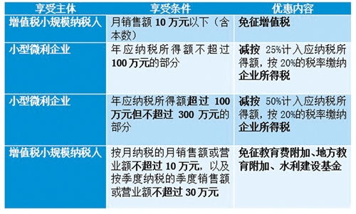孵化,稅收優(yōu)惠政策,創(chuàng  )新,創(chuàng  )業(yè)