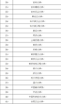 高校的創(chuàng  )新創(chuàng  )業(yè)學(xué)院是什么性質(zhì)