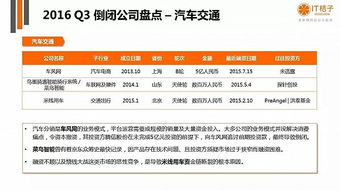 華為創(chuàng  )新創(chuàng  )業(yè)投融資分析論文