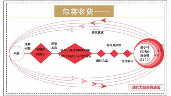 二元坐標法創(chuàng  )新實(shí)例,二元坐標法創(chuàng  )新方案,二元坐標法組合創(chuàng  )新