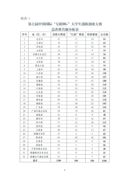 大學(xué)生創(chuàng  )新創(chuàng  )業(yè)評分表