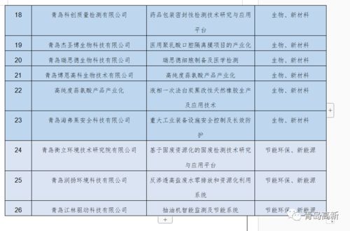 撰寫(xiě),財務(wù)預算,大賽,創(chuàng  )新