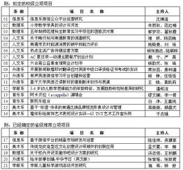 立項,校級,證明,創(chuàng  )新
