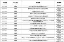 創(chuàng  )新創(chuàng  )業(yè)論述題結合實(shí)際