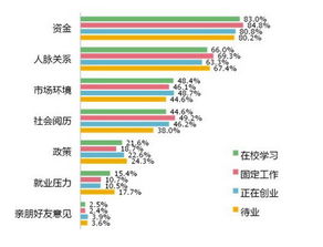 創(chuàng  )新創(chuàng  )業(yè)的影響因素,大學(xué)生創(chuàng  )新創(chuàng  )業(yè)影響因素,大學(xué)生創(chuàng  )新創(chuàng  )業(yè)能力影響因素及其提升路徑