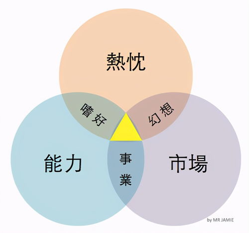 創(chuàng  )業(yè)與創(chuàng  )新什么關(guān)系?,創(chuàng  )新和創(chuàng  )業(yè)有什么關(guān)系,創(chuàng  )客與創(chuàng  )新創(chuàng  )業(yè)有什么關(guān)系