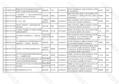 大學(xué)生創(chuàng  )新創(chuàng  )業(yè)項目立項是什么意思,大學(xué)生創(chuàng  )新創(chuàng  )業(yè)項目立項之后需要做什么,大學(xué)生創(chuàng  )新創(chuàng  )業(yè)項目立項書(shū)