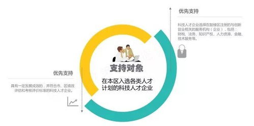 創(chuàng  )新,創(chuàng  )業(yè),介紹,管理