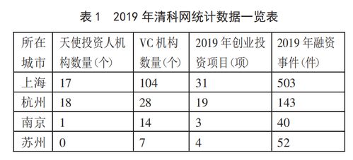 創(chuàng)新創(chuàng)業(yè)財務(wù)報表模板,創(chuàng)新創(chuàng)業(yè)財務(wù)報表怎么做,創(chuàng)新創(chuàng)業(yè)財務(wù)報表分析