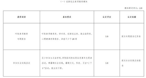 大學(xué)生創(chuàng  )新創(chuàng  )業(yè)調查表,創(chuàng  )新創(chuàng  )業(yè)現狀調查表,畜牧獸醫學(xué)生創(chuàng  )新創(chuàng  )業(yè)