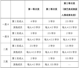 上海大學(xué)創(chuàng)新創(chuàng)業(yè)學(xué)分認(rèn)定,上海大學(xué)創(chuàng)新創(chuàng)業(yè)學(xué)分未通過,上海大學(xué)創(chuàng)新創(chuàng)業(yè)學(xué)分怎么認(rèn)定