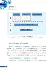 調查表,創(chuàng  )新,創(chuàng  )業(yè),分析