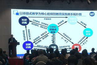 實(shí)驗,創(chuàng  )新,創(chuàng  )業(yè)
