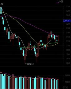 創(chuàng  )新創(chuàng  )業(yè)企業(yè)ipo