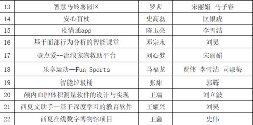 思路,創(chuàng  )新,創(chuàng  )業(yè),大學(xué)生