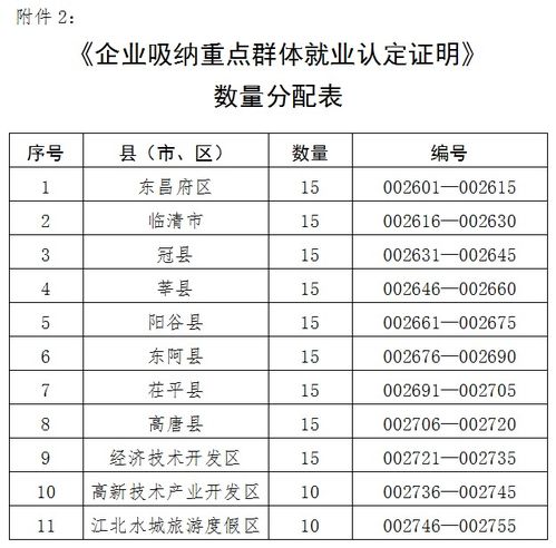 統計表,企業(yè)信息,創(chuàng  )新,創(chuàng  )業(yè)