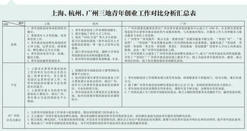 創(chuàng  )新創(chuàng  )業(yè)溝通機制