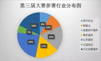互聯(lián)網(wǎng)創(chuàng  )新創(chuàng  )業(yè)大賽組隊人數