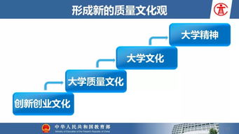 文庫,創(chuàng  )新,創(chuàng  )業(yè),市場(chǎng)