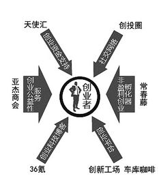 創(chuàng  )業(yè)機會(huì ),創(chuàng  )新,方法,有哪些