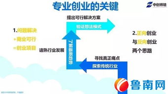 互聯(lián)網(wǎng)大學(xué)生創(chuàng  )新創(chuàng  )業(yè)大賽項目來(lái)源