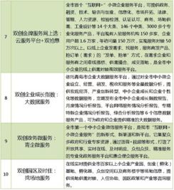 中小企業(yè)創(chuàng)新創(chuàng)業(yè)個人總結(jié)