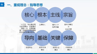 外語(yǔ),課程,創(chuàng  )新,創(chuàng  )業(yè)
