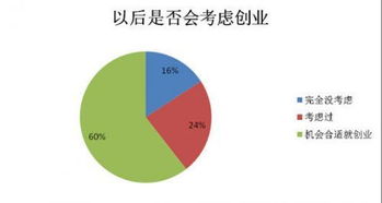 大學(xué)生創(chuàng  )業(yè)創(chuàng  )新案例,大學(xué)生創(chuàng  )業(yè)與創(chuàng  )新心得體會(huì ),大學(xué)生創(chuàng  )業(yè)與創(chuàng  )新論文