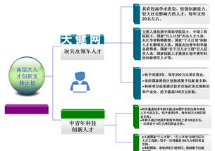 高層次創(chuàng)新創(chuàng)業(yè)人才的界定