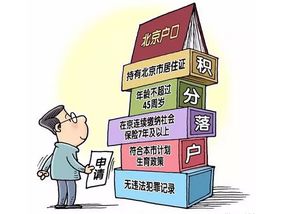 創(chuàng  )新創(chuàng  )業(yè)積分落戶(hù)