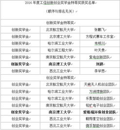 創(chuàng)新創(chuàng)業(yè)獎學(xué)金評比