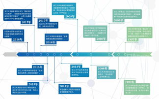 創(chuàng  )新創(chuàng  )業(yè)管理強化班