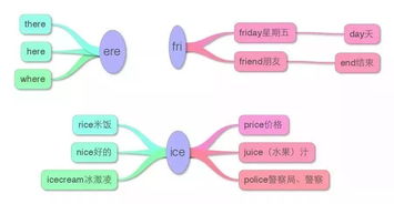 大學(xué)生創(chuàng  )新創(chuàng  )業(yè)的思維導圖,創(chuàng  )新創(chuàng  )業(yè)思維導圖,創(chuàng  )新創(chuàng  )業(yè)思維導圖模板