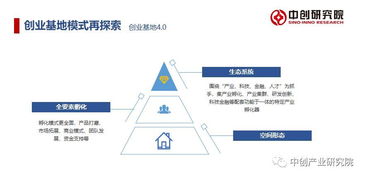 模式,創(chuàng  )新,創(chuàng  )業(yè),有哪些