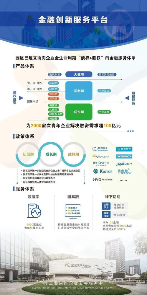 創(chuàng  )新創(chuàng  )業(yè)園區部門(mén)設置