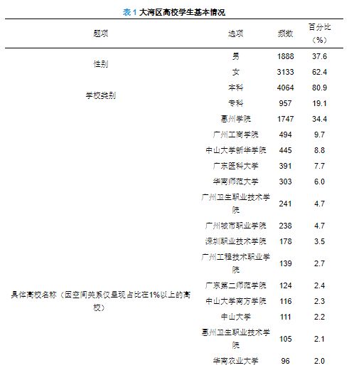 關(guān)于創(chuàng  )新創(chuàng  )業(yè)的調查問(wèn)卷,關(guān)于大學(xué)生創(chuàng  )新創(chuàng  )業(yè)的調查問(wèn)卷,創(chuàng  )新創(chuàng  )業(yè)調查問(wèn)卷及調查報告